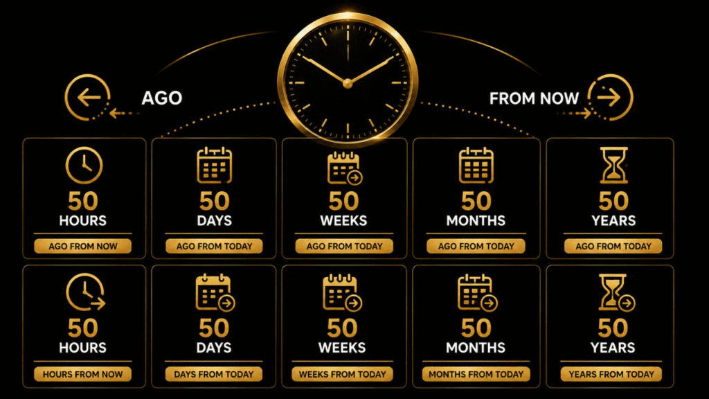 beyond-minutes-hours-days-weeks-months-and-years