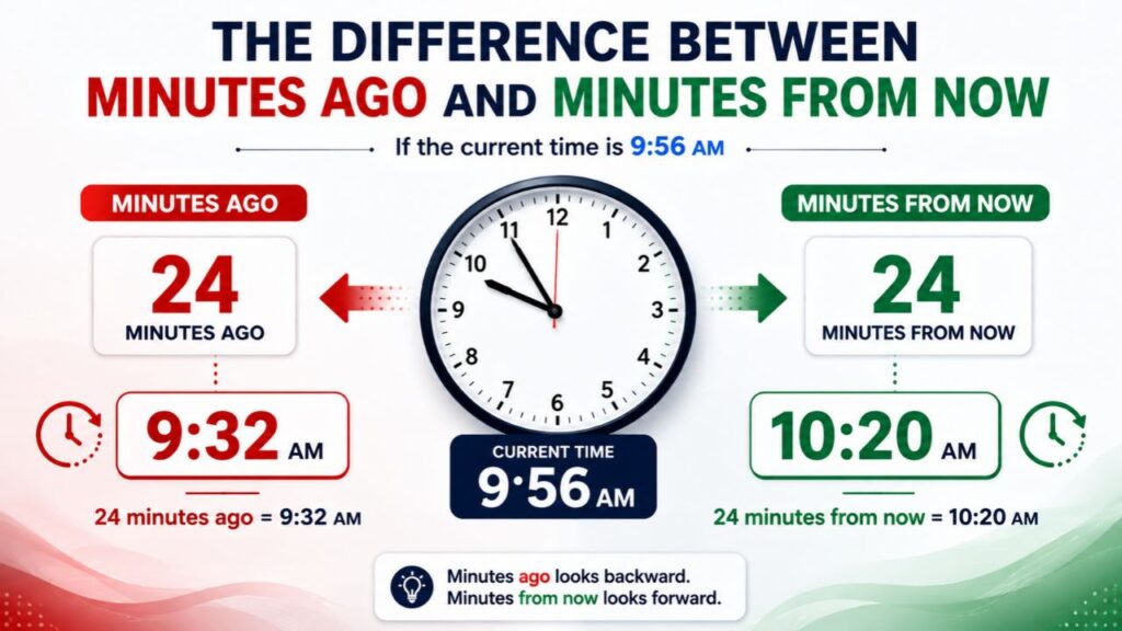 the-difference-between-minutes-ago-and-minutes-from-now